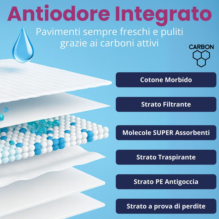 Traversine Igieniche per Cani 60x90 ai Carboni Attivi – 60 Pezzi | Mama Shop